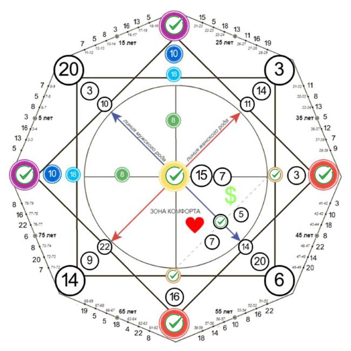 «Интересующие