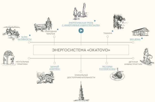 На берегу Волги открылся уникальный энерго-отель «Ново-Окатово»