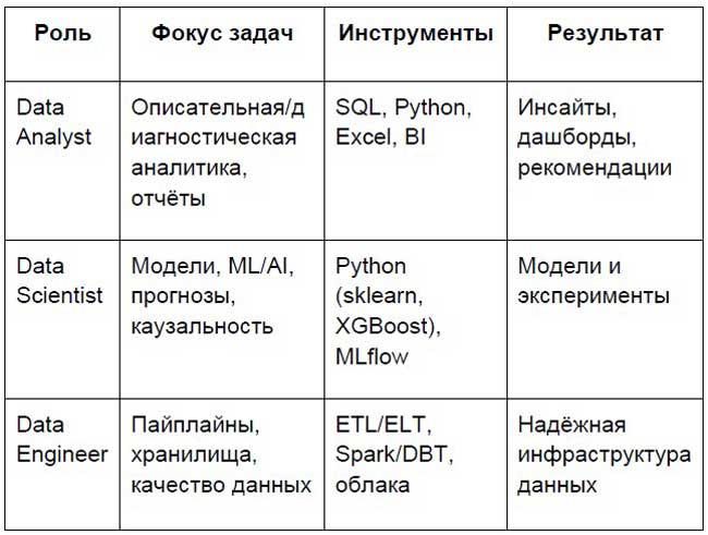 Кто такой аналитик данных: чем занимается и что это за профессия