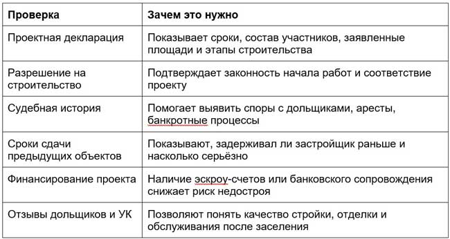 Как выбрать новостройку в 2026 году: пошаговый гайд с советами