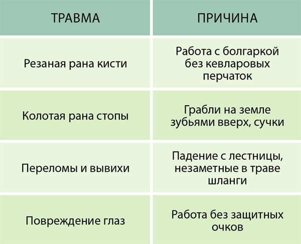 «Дача»