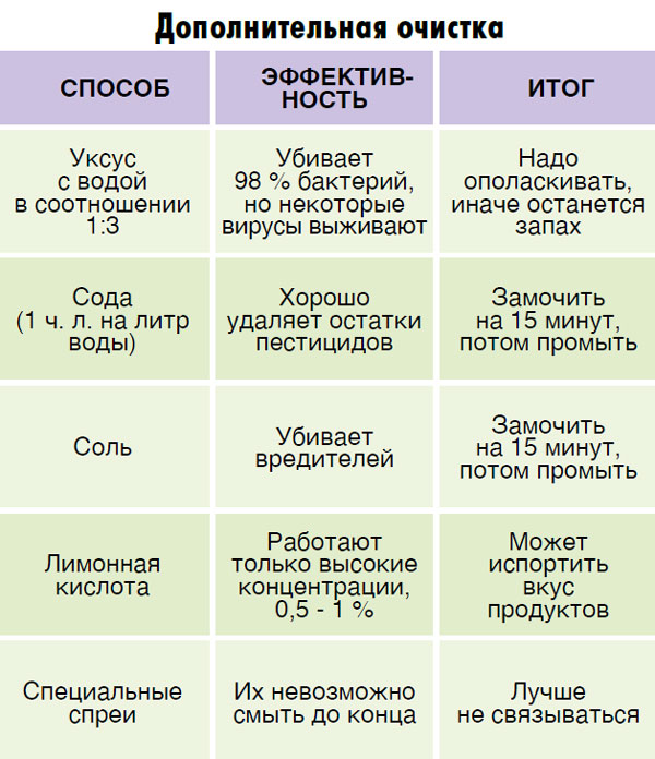 «Фрукты»