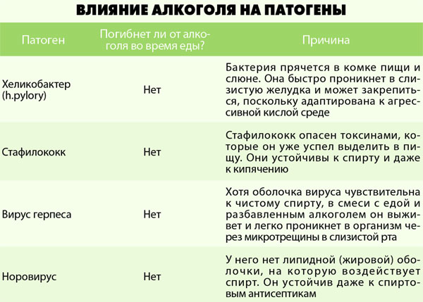 «Блюдо