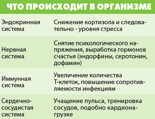 «Смех»