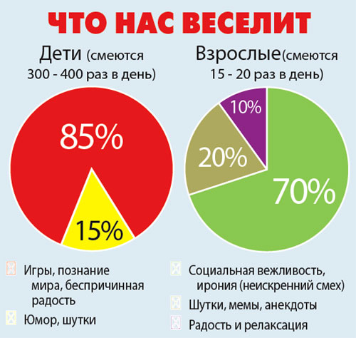 «Смех»