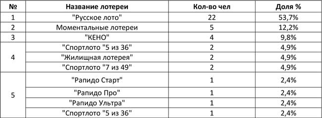 Девы стали самым удачливым знаком в лотереях от «Столото» в первом полугодии 2026 года