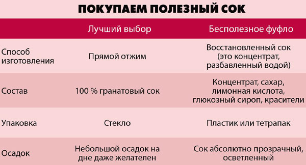 «Гранаты»