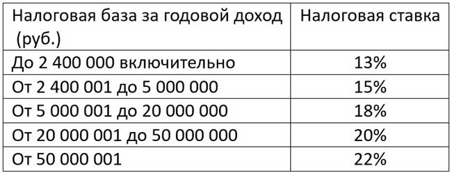 Золотое кольцо от Русского лото»: где купить билет в 2026 году