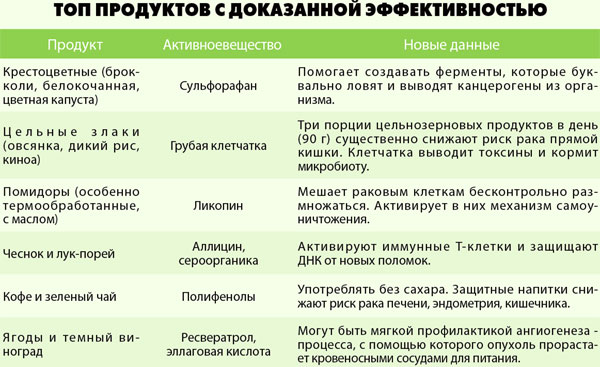 «Продукты»