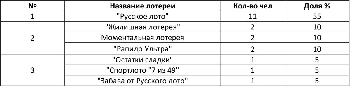 «Столото»: каждый 15-й лотерейный миллионер в первом полугодии 2026 года был представителем знака Весы