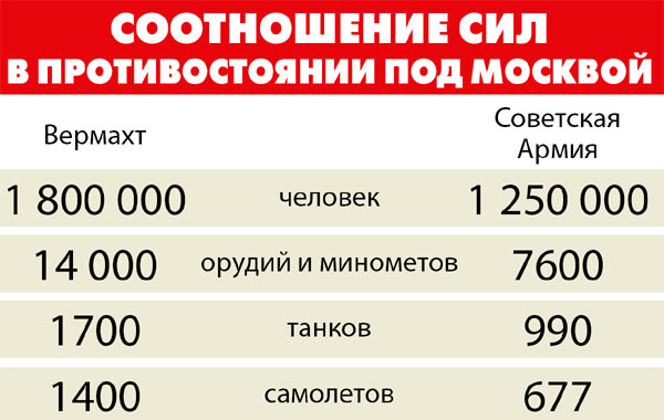 «Битва